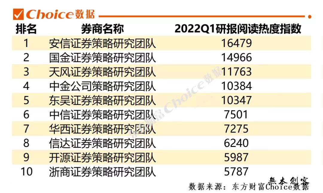 国金证券金股组合收益